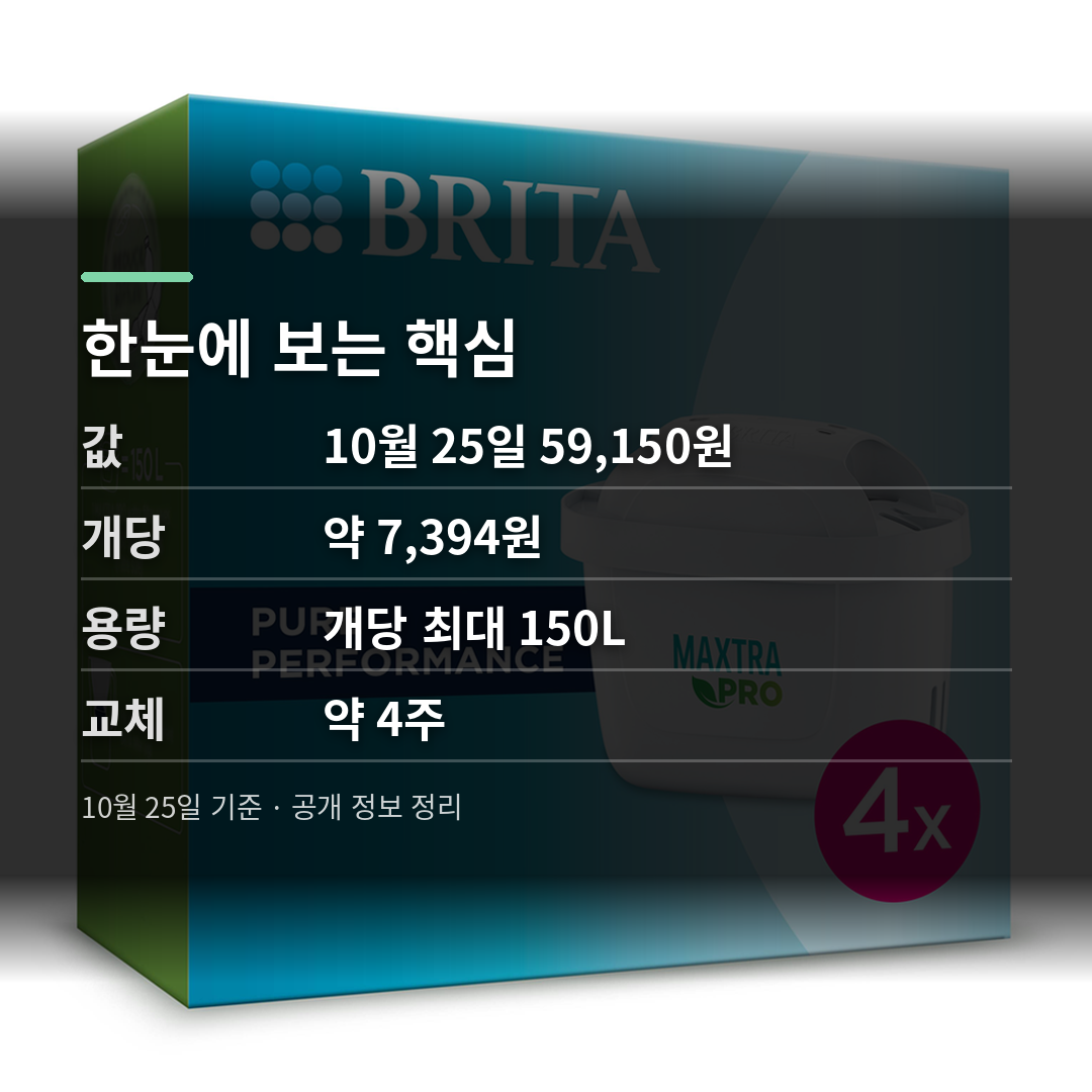 한눈에 보는 핵심 - brita maxtra pro filter
